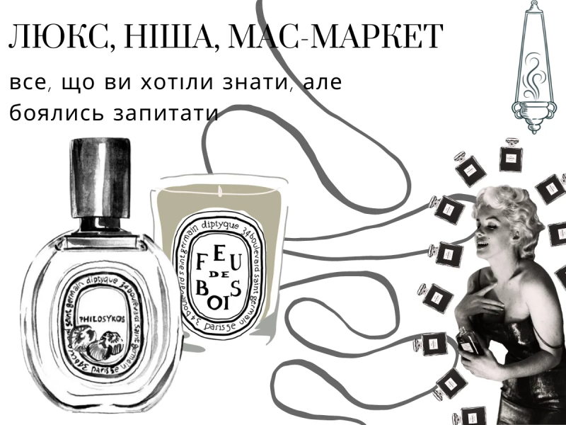 Люкс, Ніша, Мас-маркет – все, що ви хотіли знати, але боялись запитати. Частина 1